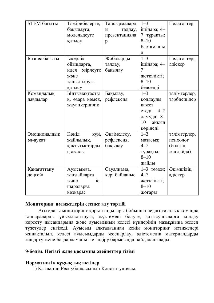 Бағдарлама — 32/34