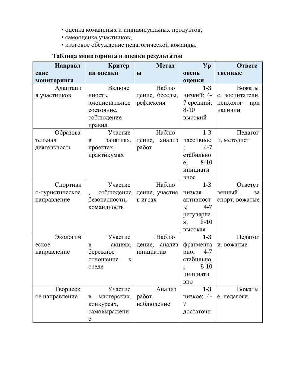 Программа — 34/37