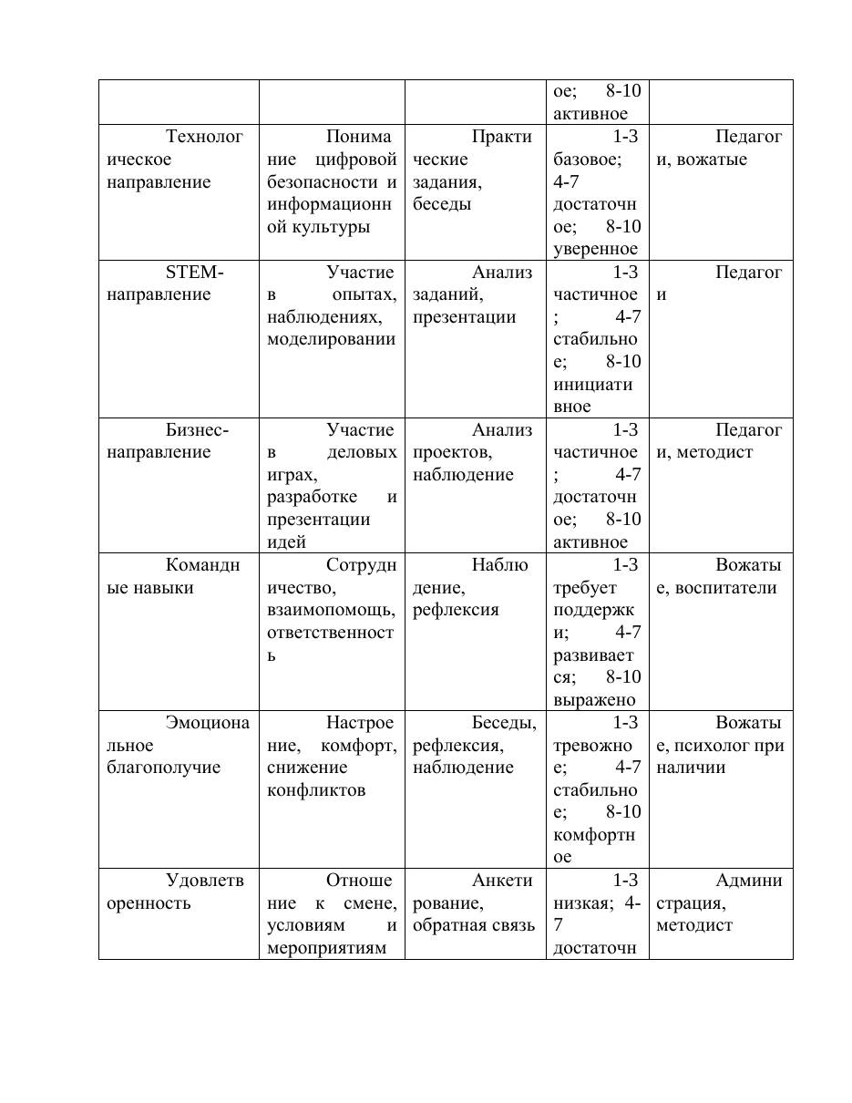Программа — 35/37